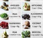 FOODS HIGH IN SOLUBLE FIBER